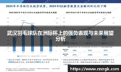 武汉羽毛球队在洲际杯上的强势表现与未来展望分析