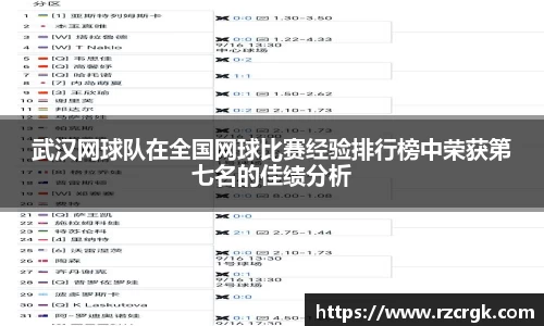 武汉网球队在全国网球比赛经验排行榜中荣获第七名的佳绩分析