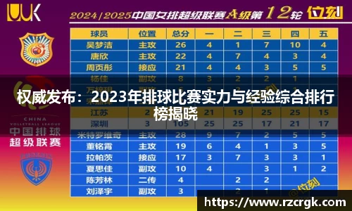 权威发布：2023年排球比赛实力与经验综合排行榜揭晓
