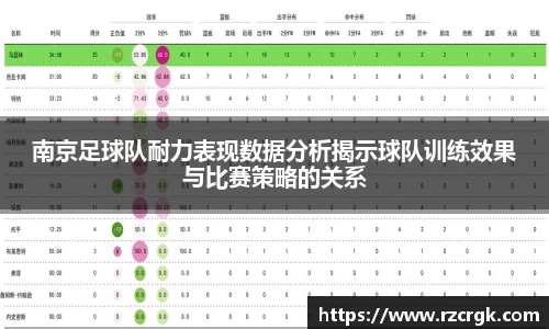 南京足球队耐力表现数据分析揭示球队训练效果与比赛策略的关系