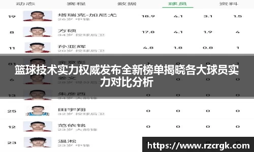 篮球技术实力权威发布全新榜单揭晓各大球员实力对比分析