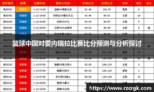 篮球中国对委内瑞拉比赛比分预测与分析探讨